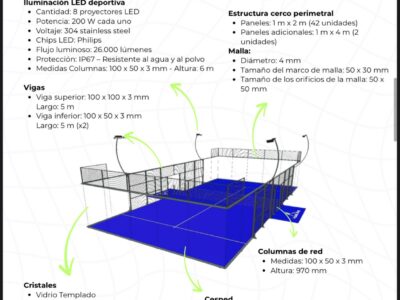 Canchas full panorámica/Panorámica